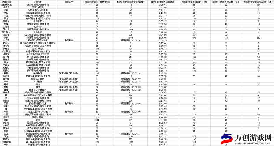 方舟生存进化和平驯养动物全攻略：驯服野生生物的和平之道