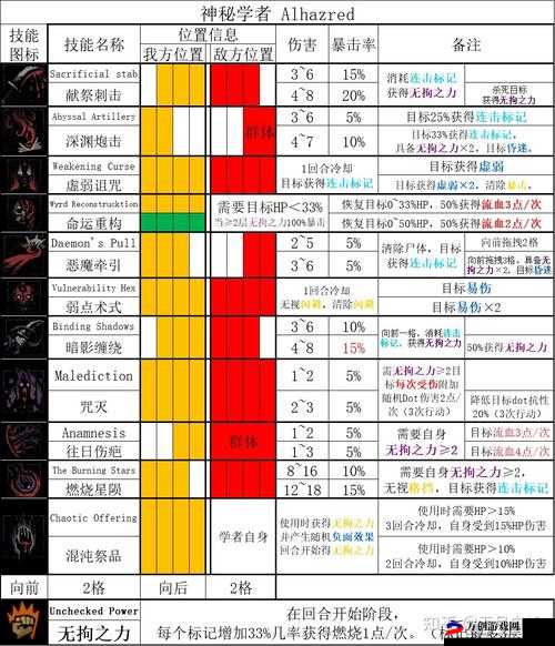 暗黑地牢：如何解散英雄？英雄解散操作指南