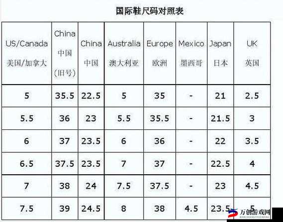 亚洲码和欧洲码一码二码三码，你需要的尺码在这里