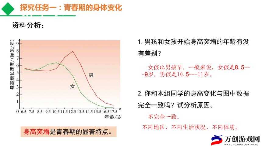 男生女生：探究青春期的奥秘