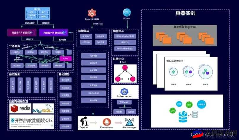 美国 K8S 经典：高效容器编排的基石