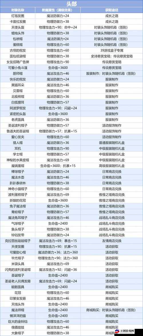 不朽之旅兵装实力对比及属性效果详解攻略指南