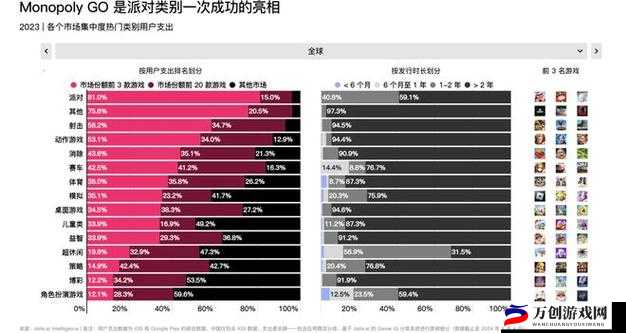 解读国产与欧洲游戏市场尺寸对比 2023 之差异分析