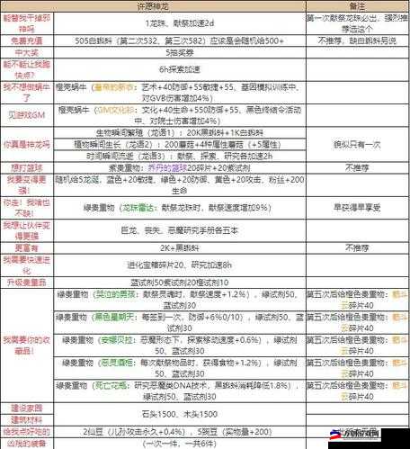 最强蜗牛阿拉丁神灯飞毯获取攻略：详细步骤揭秘