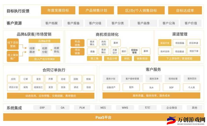 成免费的 CRM 系统推荐：好用的在这里