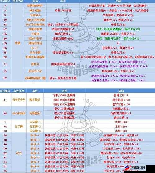 最强蜗牛神龙宝箱获取攻略：碎片获取途径大全