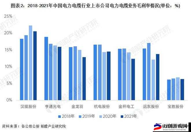 理论电线 2023：探索未来电线发展趋势