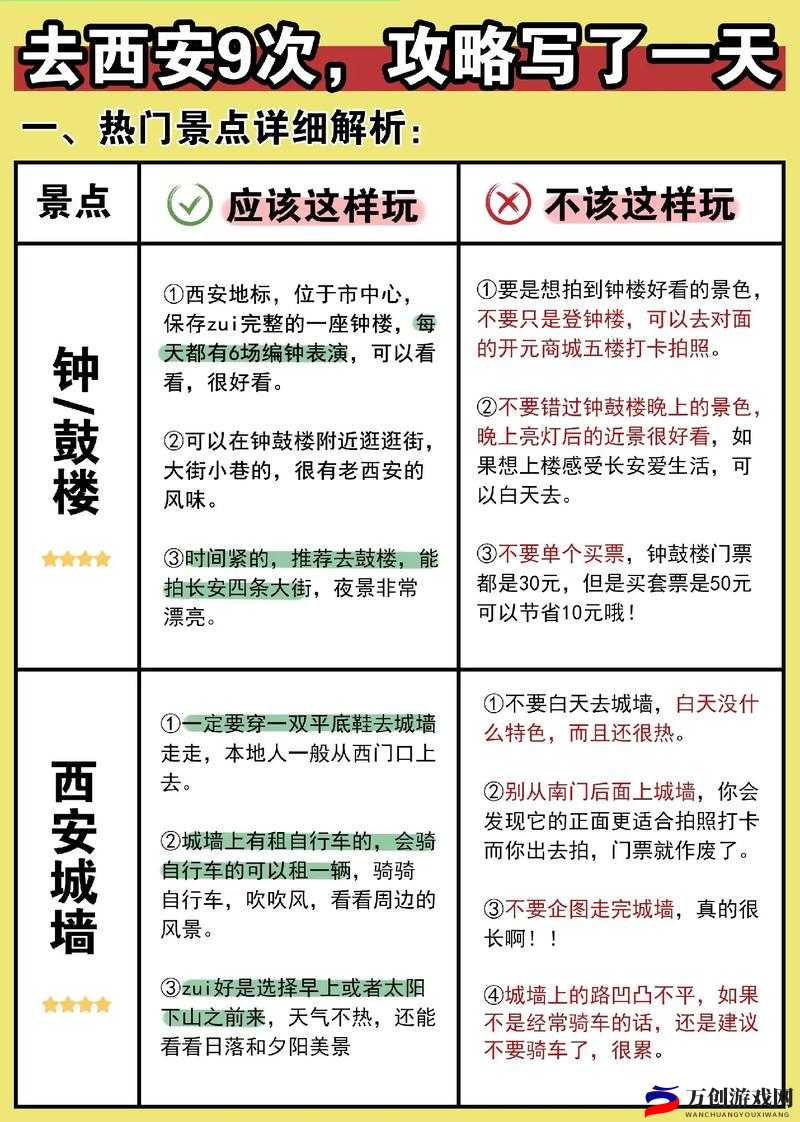 娇生惯养 4PH 简易攻略：新手必看指南