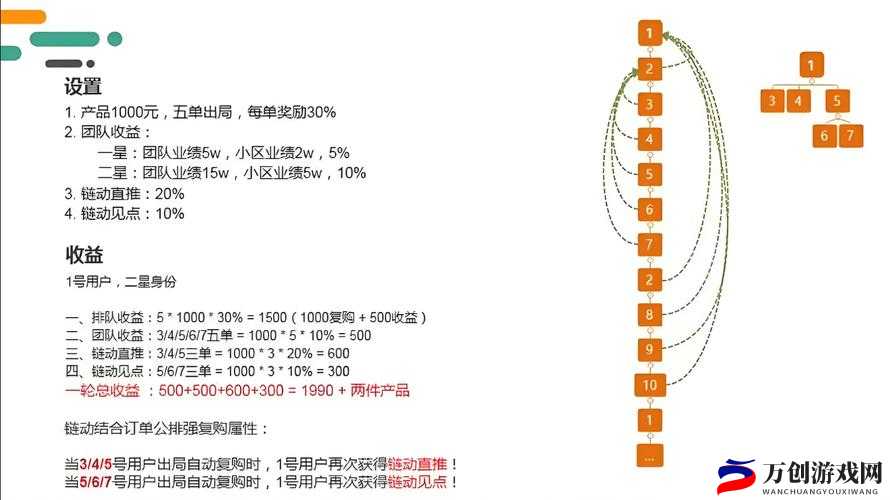 奥兹玛一牛二牛三牛奖励区别详细解析