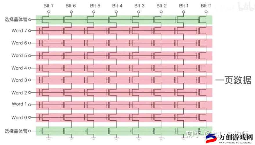 深入浅出 SSD：原理与应用