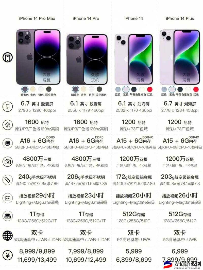 探索 iPhone 14 欧美日韩版本差异