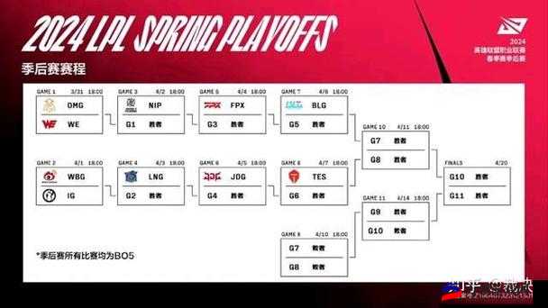 2014 LPL 英雄联盟职业联赛夏季赛程览