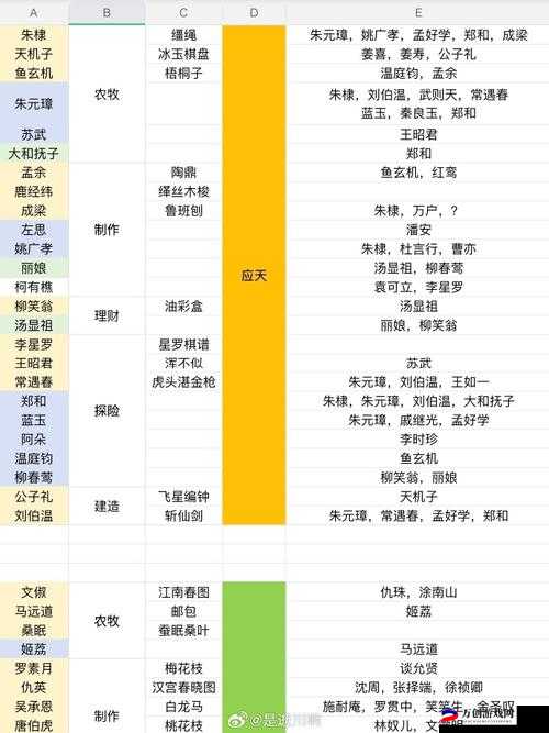 2022江南百景图人物分配最佳方案：江南繁华，人物分配城市策略导览