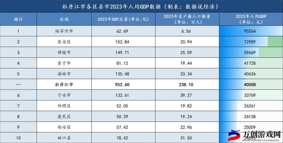 伊犁园 2022 人口数据详情