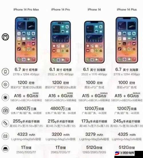 iPhone14 欧美日韩版本亮点和槽点分析