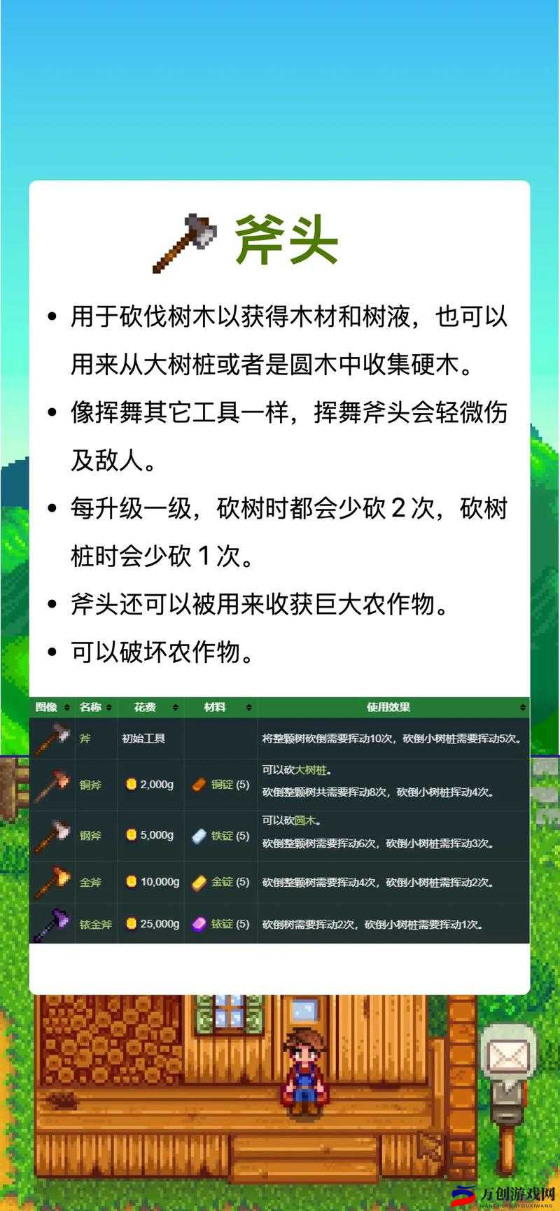 《星露谷物语：快速财富攻略，如何赚取丰厚利润的秘诀》