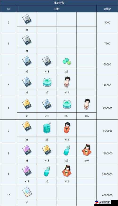 元素方尖巫术师技能攻略：加点指南与技能图鉴全解析