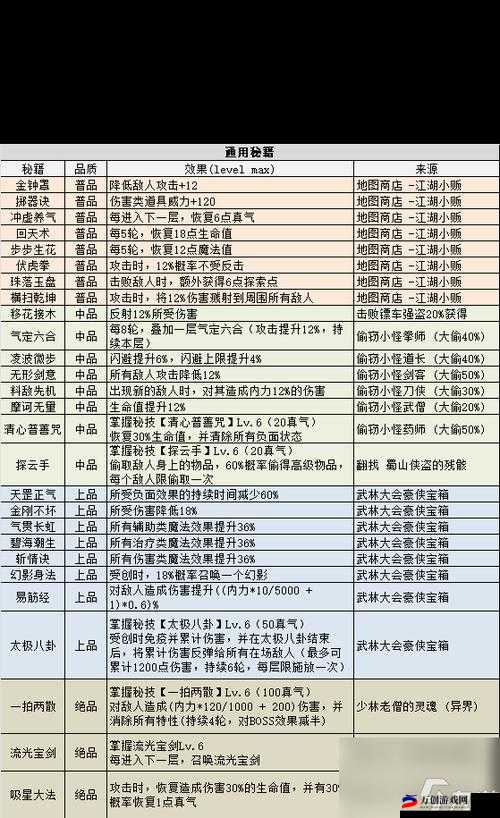 《幻书启世录攻略指南：如何获取及使用礼包兑换码全解析》