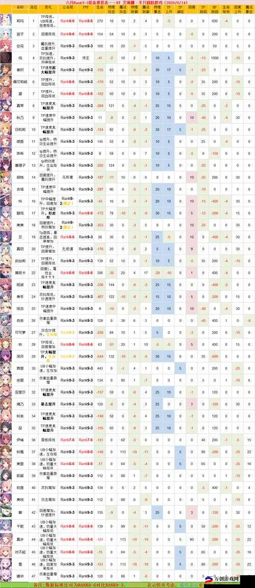 公主连结初始星角色解析：巨头谁最强？必抽角色推荐攻略