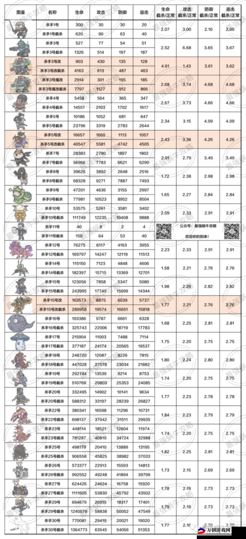 最强蜗牛前期属性提升攻略