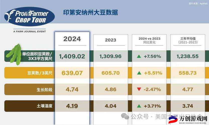 小森生活中大豆的获取途径大揭秘 多种实用方法详细介绍助你轻松拥有