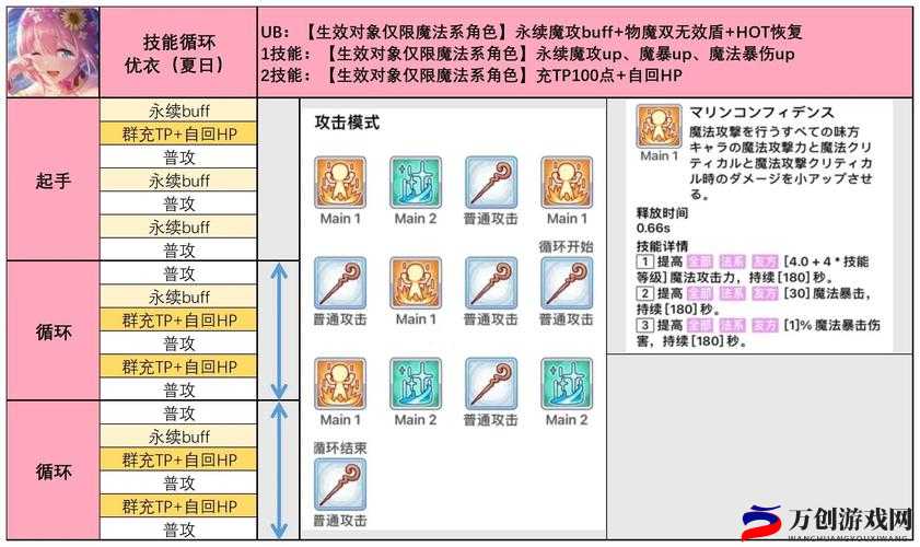 公主连结全角色详细介绍 超完整角色图鉴大全一览无余