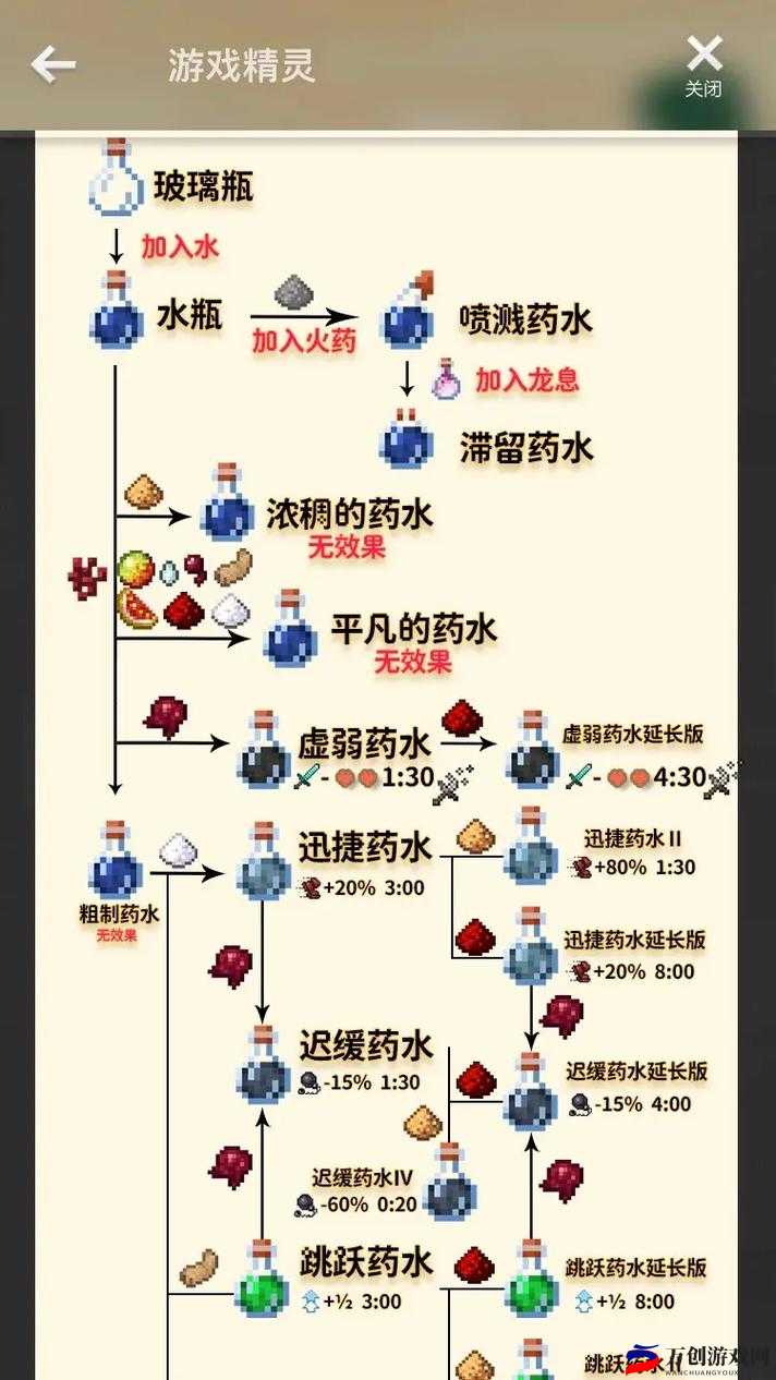 关于传送门骑士加速药水制作攻略：效果配方与图鉴详解