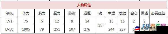 一血万杰双代牛若丸究竟怎么样 全面解析其英杰技能属性图鉴