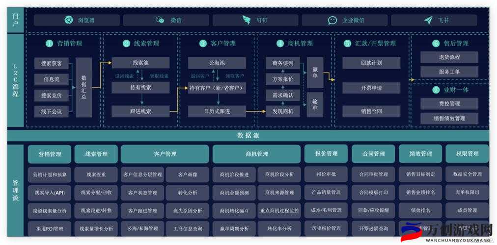 完全免费的CRM系统，助力企业高效管理客户关系