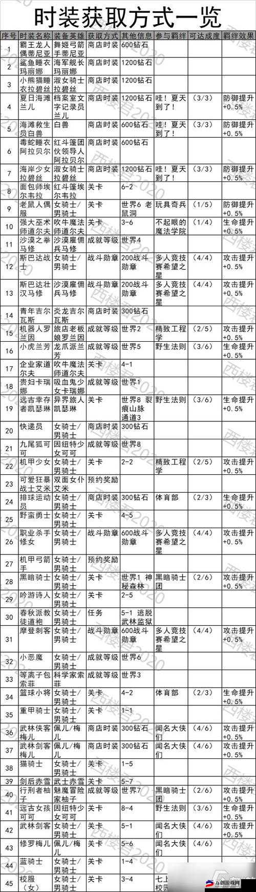 坎公骑冠剑公会功能全方位解析及玩法详细介绍大汇总