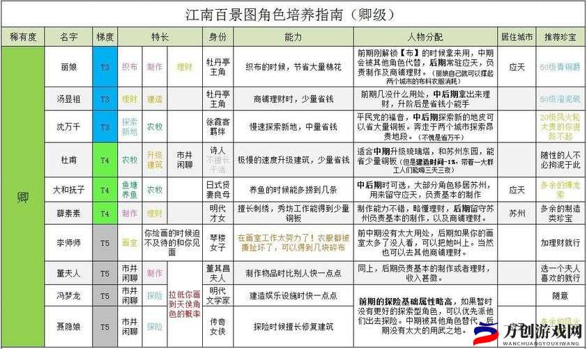 江南百景图：顶级角色推荐与实用人物选择指南