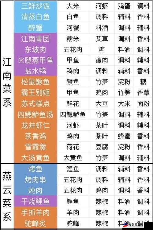 离玉堂好感度提升秘籍：天涯明月刀手游必备物品攻略