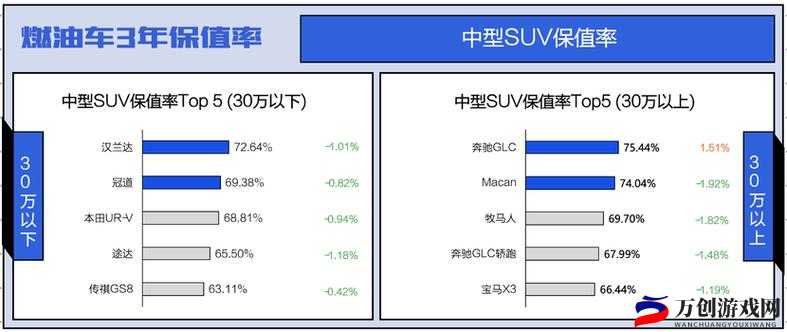 日韩欧洲亚洲SUV市场分析及未来趋势