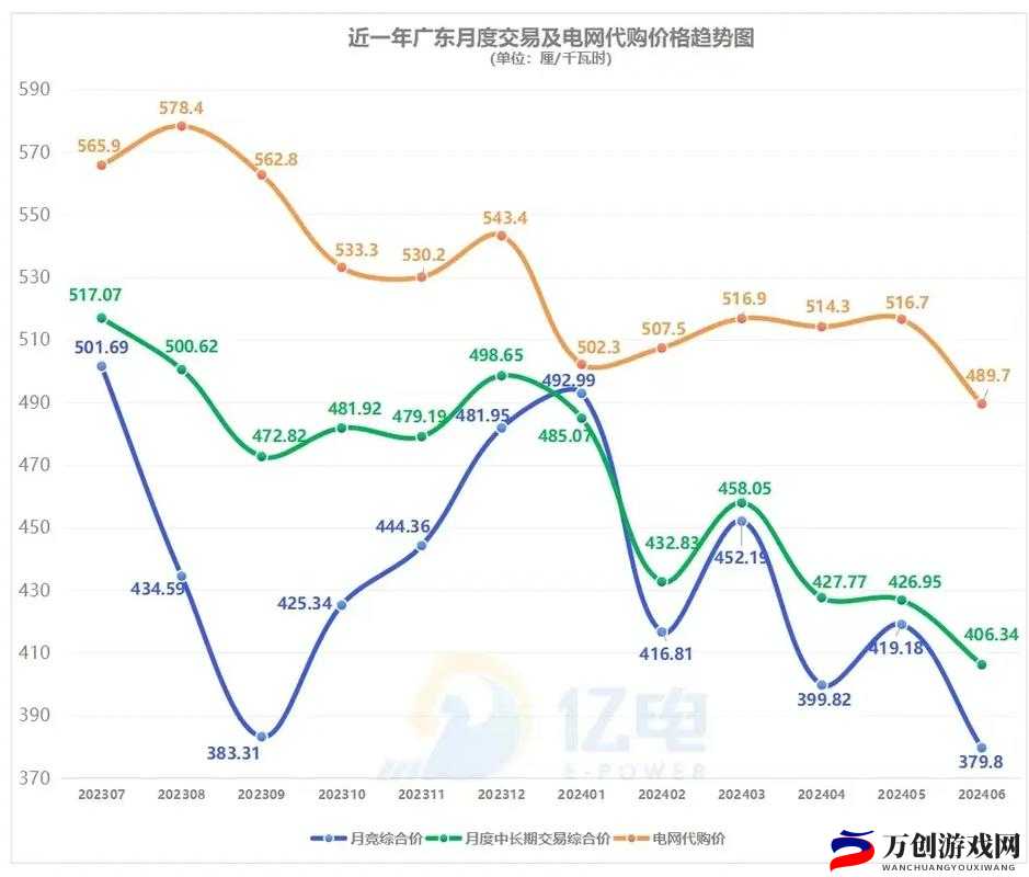 理论电费2024最新：揭秘未来电价走势及影响因素