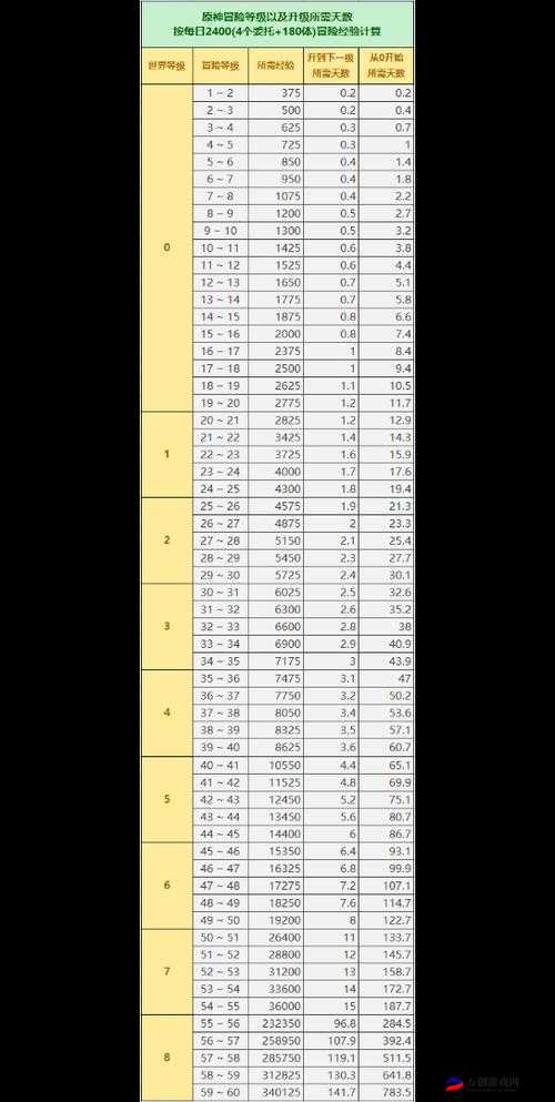 原神角色升级攻略：从80级升至90级所需经验详解