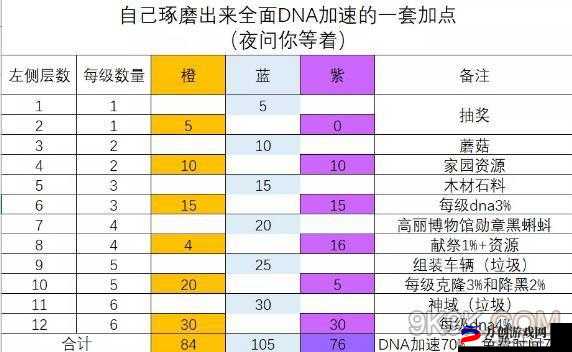 最强蜗牛希域橙贵详解：希域专属贵重物品全景展示