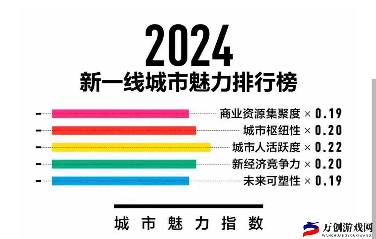 韩国卡一卡二卡三新区2024：开启未来城市新篇章