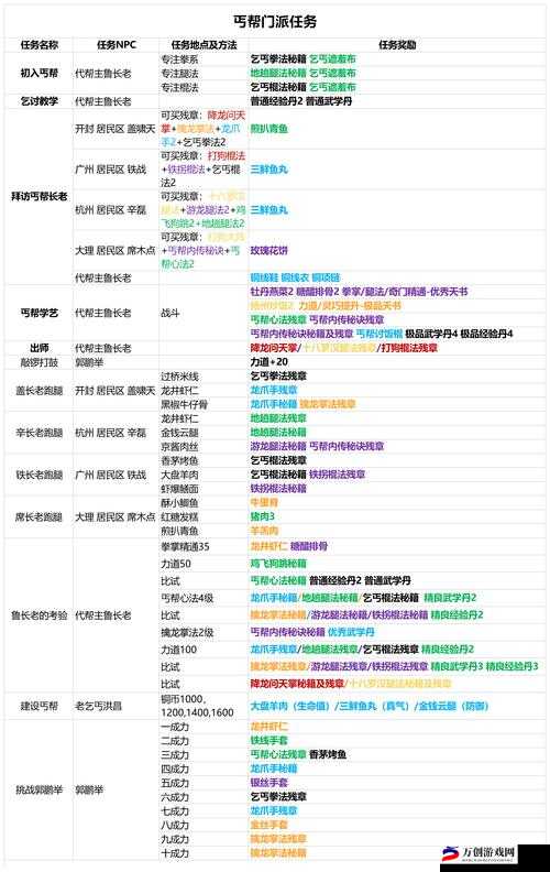 我的侠客深度探索：找寻纯阳体 NPC 位置全解析