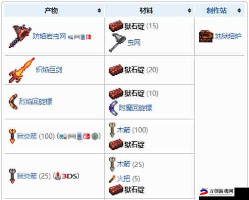 泰拉瑞亚超强吸收绵获取攻略及详细作用全面解析