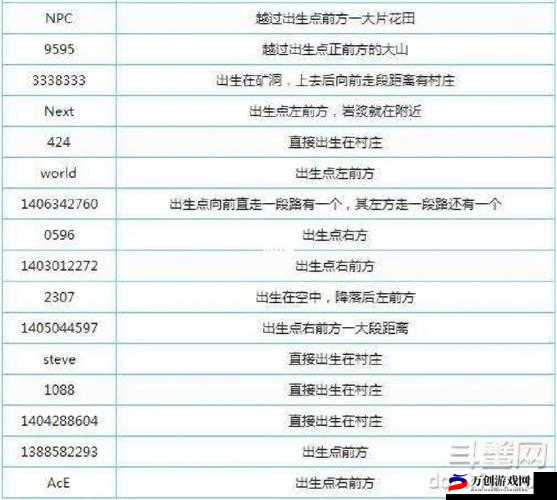 我的世界手机版指令大全 复制粘贴版 mc 手机指令汇总