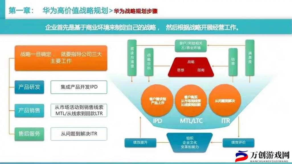 成品PPT网站国外市场拓展计划