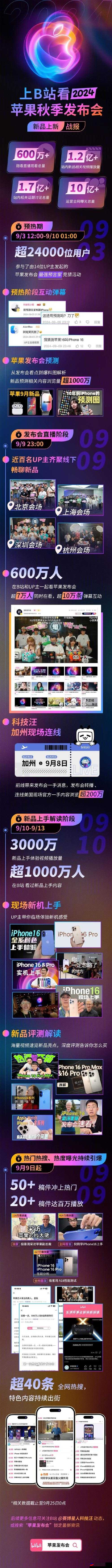 b站推广网站2024策略：新趋势与实战技巧