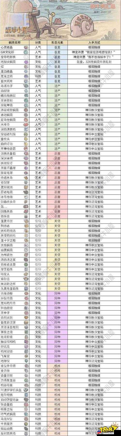 最强蜗牛时光机镶嵌攻略：珍贵物品嵌入教学全解析