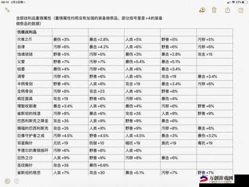 帕斯卡契约真相探索攻略：真相属性图鉴解密指南