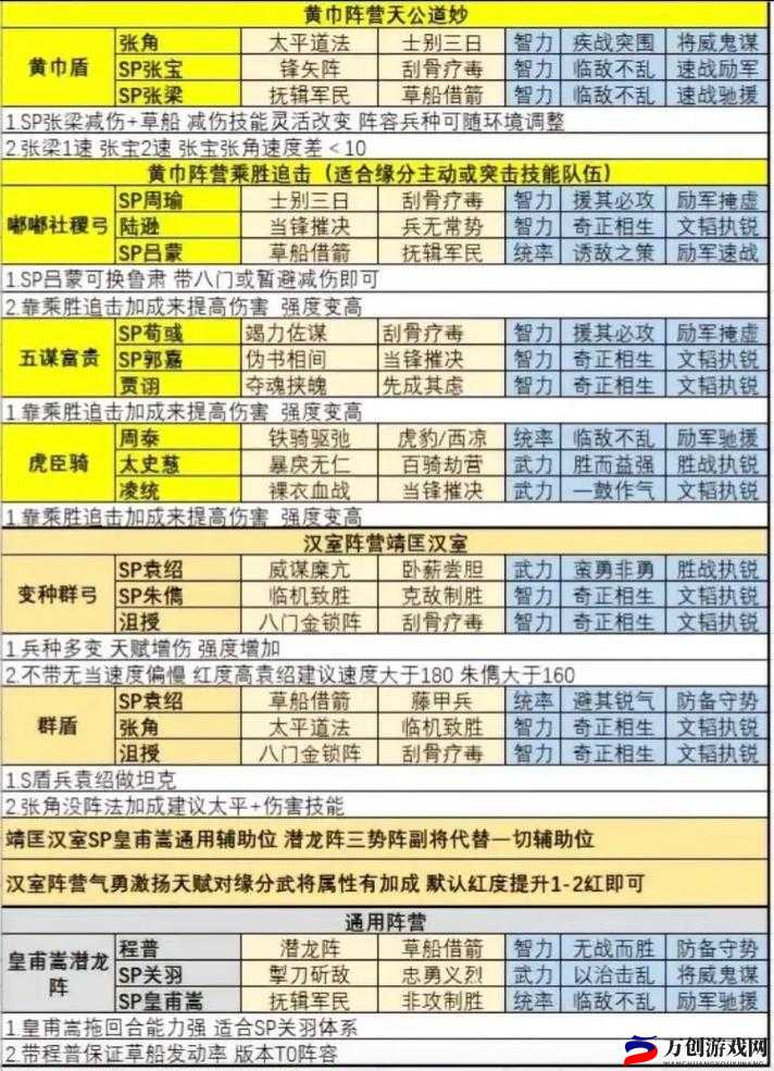 深度解析三国志战略版：主流阵容搭配推荐及实战攻略