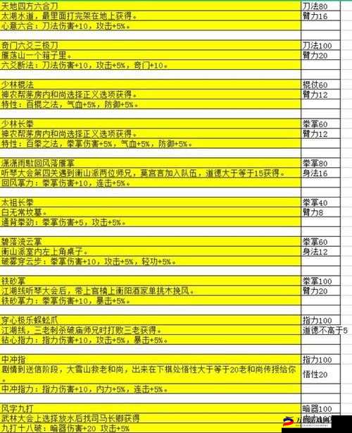 大江湖之苍龙与白鸟：再兴英雄铠详细解析