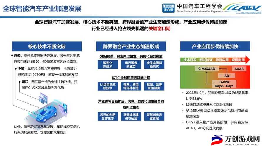 汽车智能互联功能有哪些新进展及其影响力