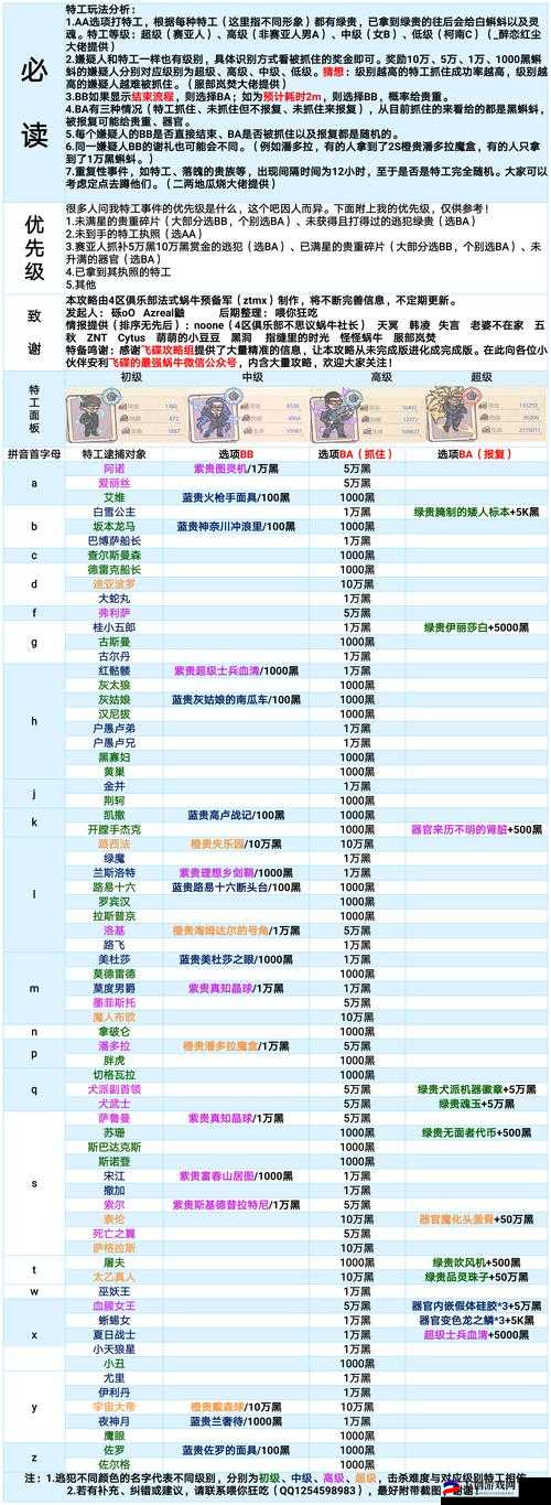 最强蜗牛英伦情报加点攻略：顺序详解与策略指南