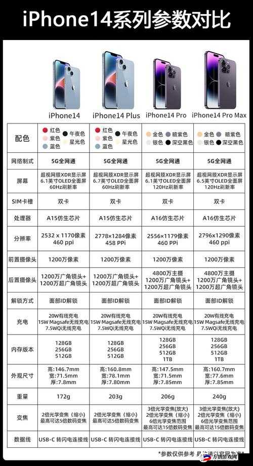 IPHONE14欧美日韩版本市场差异深度分析