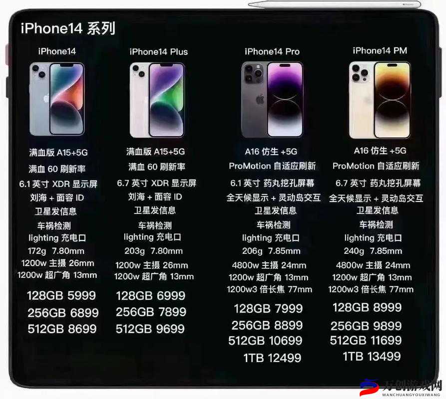 iPhone14欧美日韩版本有什么特点 各国定制功能一览